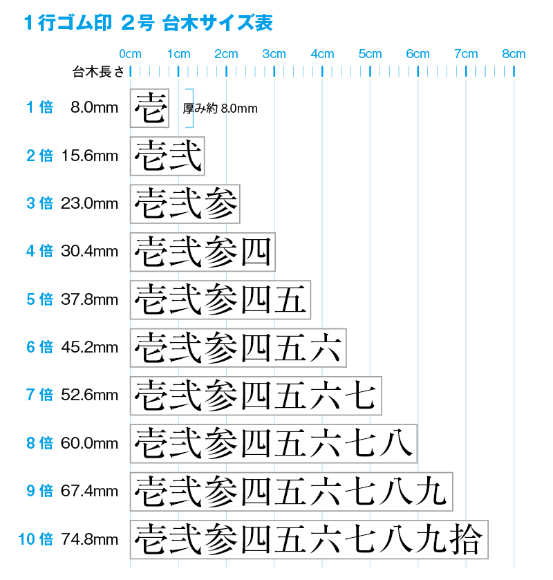 一行のゴム印 よこ書き2号サイズ O Stamp